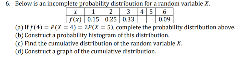 6. Below is an incomplete probability distribution for a random variable X.
1
2
3
4 5 6
|f(x) | 0.15 | 0.25 | 0.33
0.09
(a) If f(4) = P(X = 4) = 2P(X = 5), complete the probability distribution above.
(b) Construct a probability histogram of this distribution.
(c) Find the cumulative distribution of the random variable X.
(d) Construct a graph of the cumulative distribution.
%|
%3|
