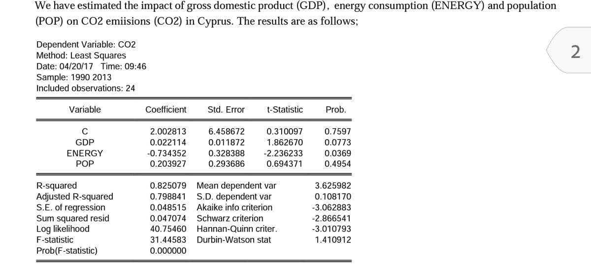 We have estimated the impact of gross domestic product (GDP), energy consumption (ENERGY) and population
(POP) on CO2 emiisions (CO2) in Cyprus. The results are as follows;
Dependent Variable: CO2
Method: Least Squares
Date: 04/20/17 Time: 09:46
Sample: 1990 2013
Included observations: 24
Variable
Coefficient
Std. Error
t-Statistic
Prob.
C
2.002813
6.458672
0.310097
0.7597
GDP
0.022114
0.011872
1.862670
0.0773
ENERGY
-0.734352
0.328388
-2.236233
0.0369
РOP
0.203927
0.293686
0.694371
0.4954
Mean dependent var
S.D. dependent var
Akaike info criterion
R-squared
Adjusted R-squared
S.E. of regression
Sum squared resid
Log likelihood
F-statistic
0.825079
3.625982
0.798841
0.108170
0.048515
-3.062883
Schwarz criterion
Hannan-Quinn criter.
0.047074
-2.866541
40.75460
-3.010793
31.44583
Durbin-Watson stat
1.410912
Prob(F-statistic)
0.000000
