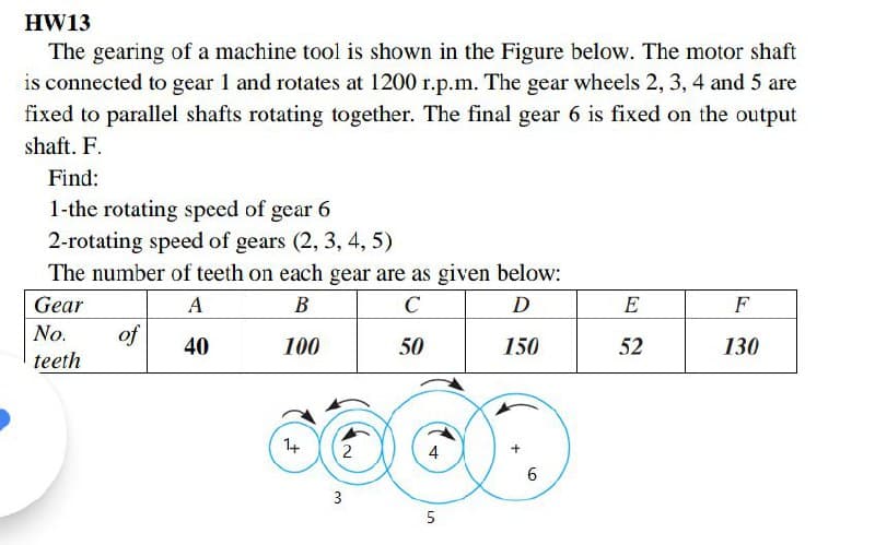 HW13
The gearing of a machine tool is shown in the Figure below. The motor shaft
is connected to gear 1 and rotates at 1200 r.p.m. The gear wheels 2, 3, 4 and 5 are
fixed to parallel shafts rotating together. The final gear 6 is fixed on the output
shaft. F.
Find:
1-the rotating speed of gear 6
2-rotating speed of gears (2, 3, 4, 5)
The number of teeth on each gear are as given below:
Gear
A
B
C
D
E
F
No.
of
40
100
50
150
52
130
teeth
1+
Xo
6
2
3
4
5