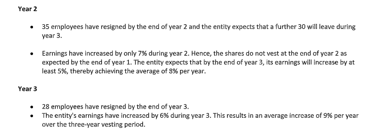 Year 2
• 35 employees have resigned by the end of year 2 and the entity expects that a further 30 will leave during
year 3.
• Earnings have increased by only 7% during year 2. Hence, the shares do not vest at the end of year 2 as
expected by the end of year 1. The entity expects that by the end of year 3, its earnings will increase by at
least 5%, thereby achieving the average of 8% per year.
Year 3
• 28 employees have resigned by the end of year 3.
• The entity's earnings have increased by 6% during year 3. This results in an average increase of 9% per year
over the three-year vesting period.
