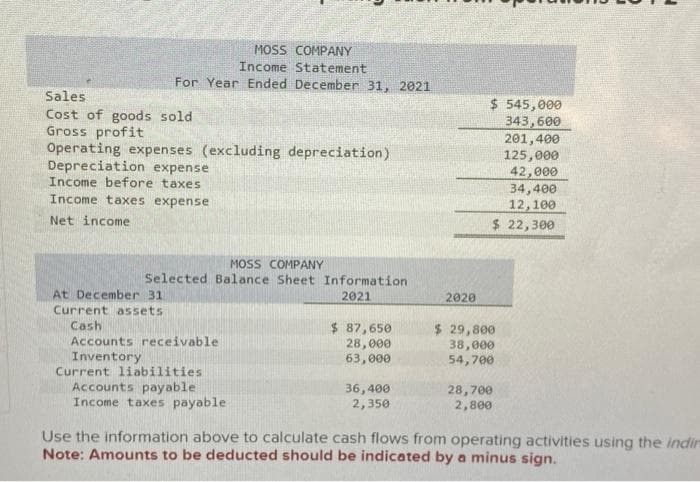 MOSS COMPANY
Income Statement
For Year Ended December 31, 2021
Sales
Cost of goods sold
Gross profit
Operating expenses (excluding depreciation)
Depreciation expense
Income before taxes
Income taxes expense
Net income
MOSS COMPANY
Selected Balance Sheet Information
2021
At December 31
Current assets
Cash
Accounts receivable
Inventory
Current liabilities
Accounts payable
Income taxes payable
$ 87,650
28,000
63,000
36,400
2,350
2020
$ 545,000
343,600
34,400
12,100
$ 22,300
$ 29,800
38,000
54,700
201,400
125,000
42,000
28,700
2,800
Use the information above to calculate cash flows from operating activities using the indir
Note: Amounts to be deducted should be indicated by a minus sign.