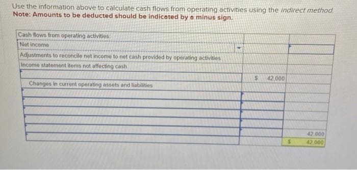 Use the information above to calculate cash flows from operating activities using the indirect method.
Note: Amounts to be deducted should be indicated by a minus sign.
Cash flows from operating activities
Net income
Adjustments to reconcile net income to net cash provided by operating activities
Income statement items not affecting cash
Changes in current operating assets and liabilities
$
42,000
S
42.000
42.000