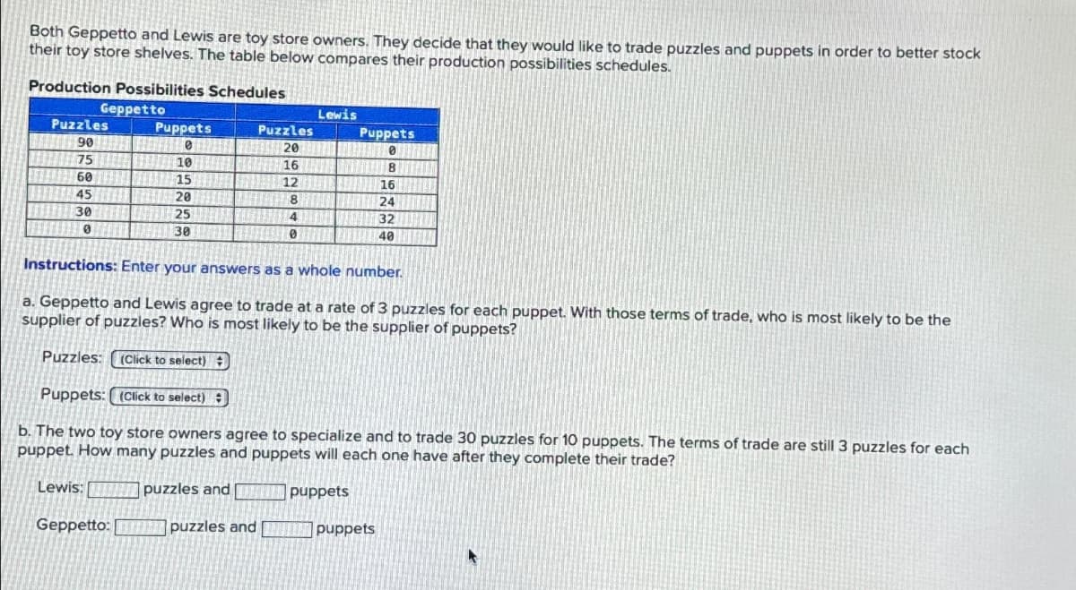 Both Geppetto and Lewis are toy store owners. They decide that they would like to trade puzzles and puppets in order to better stock
their toy store shelves. The table below compares their production possibilities schedules.
Production Possibilities Schedules
Geppetto
Lewis
Puzzles
Puppets
Puzzles
Puppets
90
75
10
8
60
15
12
16
45
20
8
24
30
25
32
40
030
Instructions: Enter your answers as a whole number.
a. Geppetto and Lewis agree to trade at a rate of 3 puzzles for each puppet. With those terms of trade, who is most likely to be the
supplier of puzzles? Who is most likely to be the supplier of puppets?
Puzzles: (Click to select)
Puppets: (Click to select)
b. The two toy store owners agree to specialize and to trade 30 puzzles for 10 puppets. The terms of trade are still 3 puzzles for each
puppet. How many puzzles and puppets will each one have after they complete their trade?
Lewis:
puzzles and
puppets
Geppetto:
puzzles and
puppets