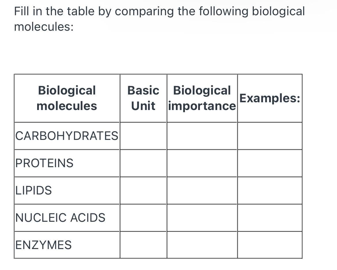 Fill in the table by comparing the following biological
molecules:
Basic Biological
Unit importance
Biological
Examples:
molecules
CARBOHYDRATES
PROTEINS
LIPIDS
NUCLEIC ACIDS
ENZYMES
