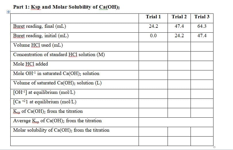Part 1: Ksp and Molar Solubility of Ca(OH)2
Trial 1
Trial 2
Trial 3
Buret reading, final (mL)
24.2
47.4
64.3
Buret reading, initial (mL)
0.0
24.2
47.4
Volume HCl used (mL)
Concentration of standard HCl solution (M)
Mole HCl added
Mole OH- in saturated Ca(OH), solution
Volume of saturated Ca(OH), solution (L)
[OH'] at equilibrium (mol/L)
[Ca +21 at equilibrium (mol/L)
K, of Ca(OH)2 from the titration
Average Kp of Ca(OH), from the titration
Molar solubility of Ca(OH), from the titration
