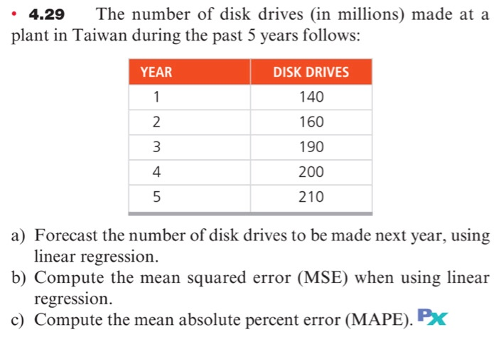4.29
The number of disk drives (in millions) made at a
plant in Taiwan during the past 5 years follows:
YEAR
DISK DRIVES
1
140
2
160
190
4
200
5
210
a) Forecast the number of disk drives to be made next year, using
linear regression.
b) Compute the mean squared error (MSE) when using linear
regression.
c) Compute the mean absolute percent error (MAPE). PX
