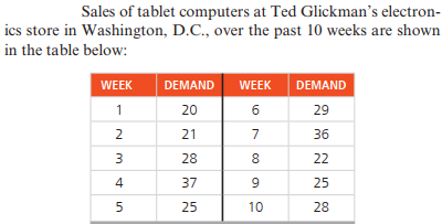 Sales of tablet computers at Ted Glickman's electron-
ics store in Washington, D.C., over the past 10 weeks are shown
in the table below:
WEEK
DEMAND
WEEK
DEMAND
1
20
6
29
2
21
7
36
3
28
8
22
4
37
9
25
25
10
28
