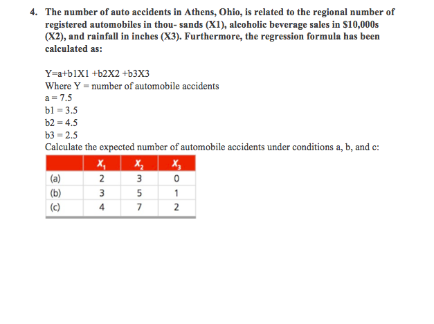 4. The number of auto accidents in Athens, Ohio, is related to the regional number of
registered automobiles in thou- sands (X1), alcoholic beverage sales in $10,000s
(X2), and rainfall in inches (X3). Furthermore, the regression formula has been
calculated as:
Y=a+b1X1 +b2X2 +b3X3
Where Y = number of automobile accidents
a = 7.5
bl = 3.5
b2 = 4.5
b3 = 2.5
Calculate the expected number of automobile accidents under conditions a, b, and c:
X,
X2
X,
(a)
2
3
(b)
5
1
(c)
7
2
N m4
