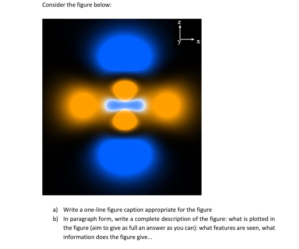 Consider the figure below:
X
a) Write a one-line figure caption appropriate for the figure
b) In paragraph form, write a complete description of the figure: what is plotted in
the figure (aim to give as full an answer as you can): what features are seen, what
information does the figure give...
