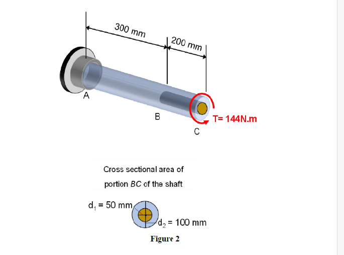 300 mm
200 mm
A
B
T= 144N.m
Cross sectional area of
portion BC of the shaft
d, = 50 mm
d2 = 100 mm
%3D
Figure 2
