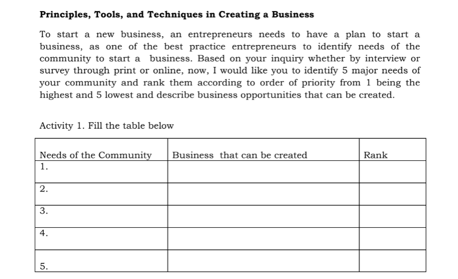 Principles, Tools, and Techniques in Creating a Business
To start a new business, an entrepreneurs needs to have a plan to start a
business, as one of the best practice entrepreneurs to identify needs of the
community to start a business. Based on your inquiry whether by interview or
survey through print or online, now, I would like you to identify 5 major needs of
your community and rank them according to order of priority from 1 being the
highest and 5 lowest and describe business opportunities that can be created.
Activity 1. Fill the table below
Needs of the Community
Business that can be created
Rank
1.
2.
3.
4.
5.
