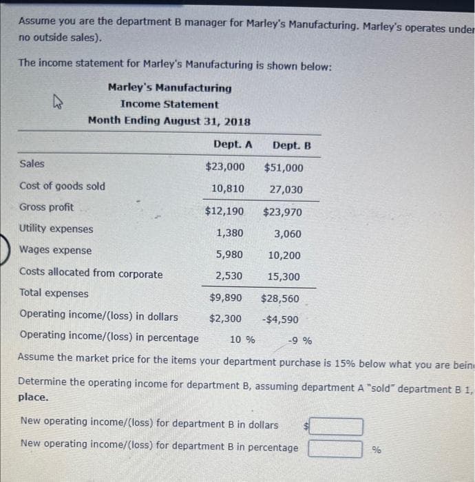 Assume you are the department B manager for Marley's Manufacturing. Marley's operates under
no outside sales).
The income statement for Marley's Manufacturing is shown below:
Marley's Manufacturing
Income Statement
Month Ending August 31, 2018
Sales
Cost of goods sold
Gross profit
Utility expenses
Wages expense
Costs allocated from corporate
Total expenses
Dept. A
$23,000
10,810
$12,190
1,380
5,980
2,530
$9,890
$2,300
Dept. B
$51,000
27,030
$23,970
3,060
10,200
15,300
$28,560
-$4,590
Operating income/(loss) in dollars
Operating income/(loss) in percentage
10 %
-9%
Assume the market price for the items your department purchase is 15% below what you are being
Determine the operating income for department B, assuming department A "sold" department B 1,
place.
New operating income/(loss) for department B in dollars
New operating income/(loss) for department B in percentage
%