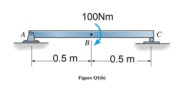 100NM
A
C
В
L0.5 m.
0.5 m
Figure Q1(b)
