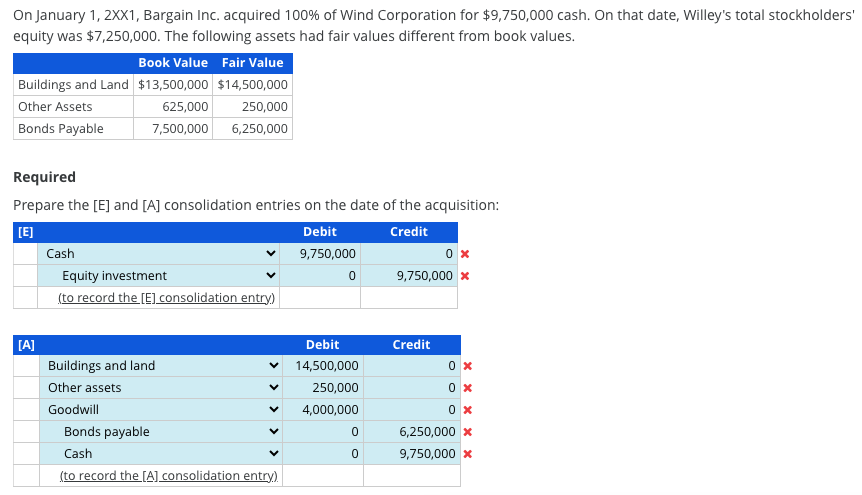 On January 1, 2XX1, Bargain Inc. acquired 100% of Wind Corporation for $9,750,000 cash. On that date, Willey's total stockholders'
equity was $7,250,000. The following assets had fair values different from book values.
Book Value Fair Value
Buildings and Land $13,500,000 $14,500,000
Other Assets
625,000
Bonds Payable
7,500,000
Required
Prepare the [E] and [A] consolidation entries on the date of the acquisition:
[E]
Debit
Credit
9,750,000
[A]
Cash
250,000
6,250,000
Equity investment
(to record the [E] consolidation entry)
Buildings and land
Other assets
Goodwill
Bonds payable
Cash
(to record the [A] consolidation entry).
0
Debit
14,500,000
250,000
4,000,000
0
0
0x
9,750,000 x
Credit
0x
0x
0x
6,250,000 *
9,750,000 *