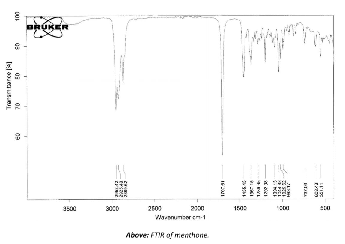 Transmittance [%]
100
06
80
70
60
BRUKER
3500
2953.42
2925.40-
2869.62
3000
2000
Wavenumber cm-1
2500
Above: FTIR of menthone.
1707.61
·
1455.45
367.15
1286.65
1202.08
1500
1000
500