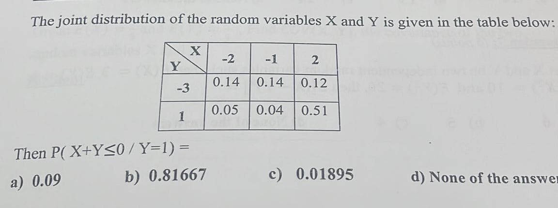 The joint distribution of the random variables X and Y is given in the table below:
X
Y
-3
1
Then P(X+Y≤0 / Y=1) =
a) 0.09
b) 0.81667
-2
0.14
0.05
0.14
0.04
2
0.12
0.51
c) 0.01895
d) None of the answer