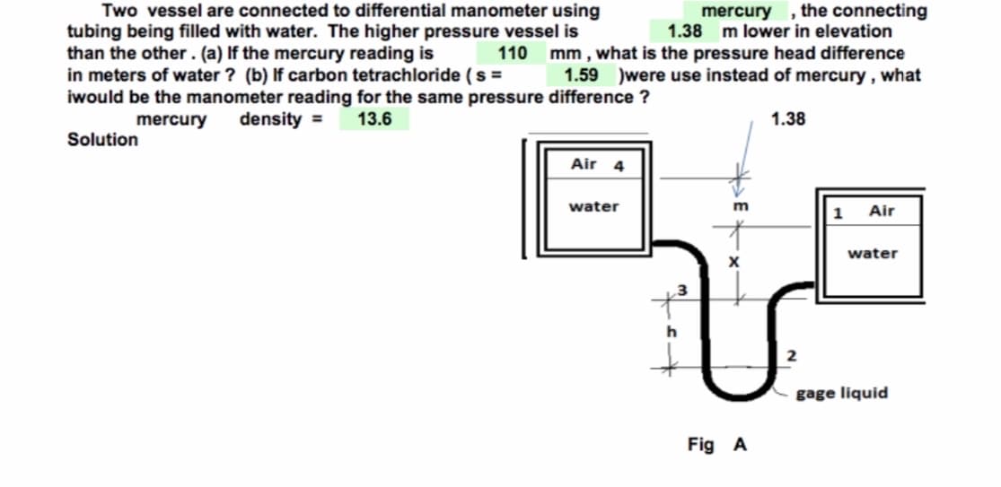 Two vessel are connected to differential manometer using
tubing being filled with water. The higher pressure vessel is
than the other. (a) If the mercury reading is
110
in meters of water? (b) If carbon tetrachloride (s =
iwould be the manometer reading for the same pressure difference ?
mercury density = 13.6
Solution
mercury, the connecting
1.38 m lower in elevation
mm, what is the pressure head difference
1.59 )were use instead of mercury, what
Air 4
water
3
m
X
Fig A
1.38
1 Air
water
gage liquid