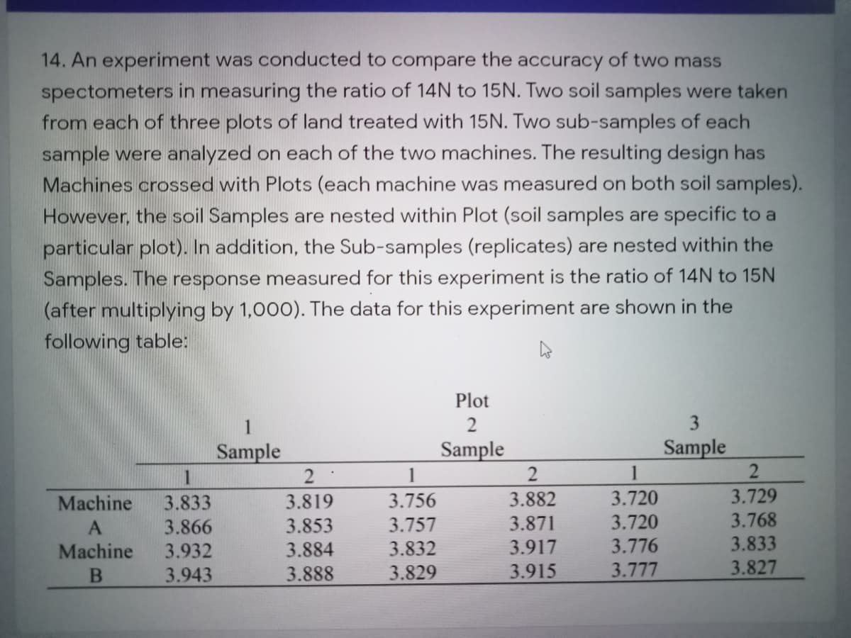 14. An experiment was conducted to compare the accuracy of two mass
spectometers in measuring the ratio of 14N to 15N. Two soil samples were taken
from each of three plots of land treated with 15N. Two sub-samples of each
sample were analyzed on each of the two machines. The resulting design has
Machines crossed with Plots (each machine was measured on both soil samples).
However, the soil Samples are nested within Plot (soil samples are specific to a
particular plot). In addition, the Sub-samples (replicates) are nested within the
Samples. The response measured for this experiment is the ratio of 14N to 15N
(after multiplying by 1,000). The data for this experiment are shown in the
following table:
Plot
1
2
3
Sample
Sample
Sample
1
1
3.729
3.768
Machine
3.833
3.819
3.756
3.882
3.720
3.866
3.853
3.757
3.871
3.720
Machine
3.932
3.884
3.832
3.917
3.776
3.833
3.943
3.888
3.829
3.915
3.777
3.827
