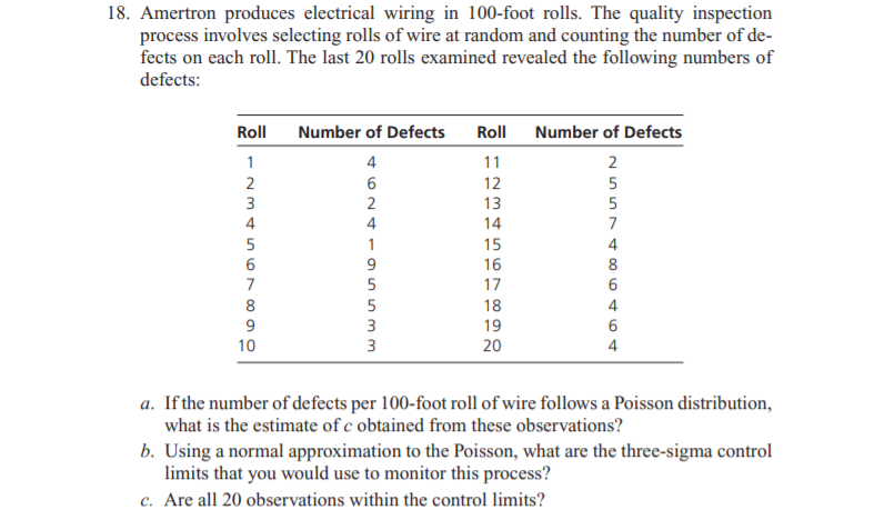 18. Amertron produces electrical wiring in 100-foot rolls. The quality inspection
process involves selecting rolls of wire at random and counting the number of de-
fects on each roll. The last 20 rolls examined revealed the following numbers of
defects:
Roll
Number of Defects
Roll
Number of Defects
1
4
11
2
2
12
5
3
13
5
4
4
14
7
1
15
16
4
8
7
17
8
18
19
4
3
3
10
20
4
a. If the number of defects per 100-foot roll of wire follows a Poisson distribution,
what is the estimate of c obtained from these observations?
b. Using a normal approximation to the Poisson, what are the three-sigma control
limits that you would use to monitor this process?
c. Are all 20 observations within the control limits?
