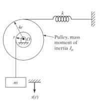 7777
444
x(1)
00000
-Pulley, mass
moment of
inertia J