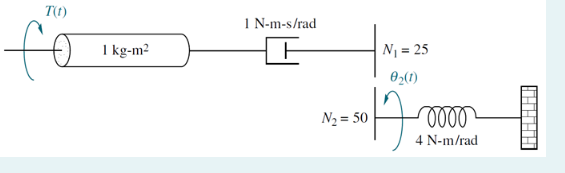 T(1)
fo
1 kg-m²
1 N-m-s/rad
N₁ = 25
0₂(1)
-50 127.00
N₂ = 50
oooo
4 N-m/rad
[