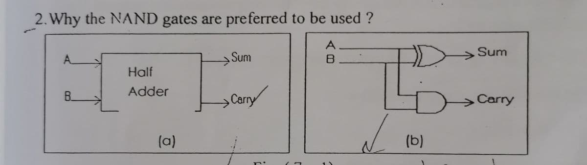 2. Why the NAND gates are preferred to be used ?
A
Sum
A
Sum
B
Half
Adder
B
Carry
Carry
(a)
(b)
