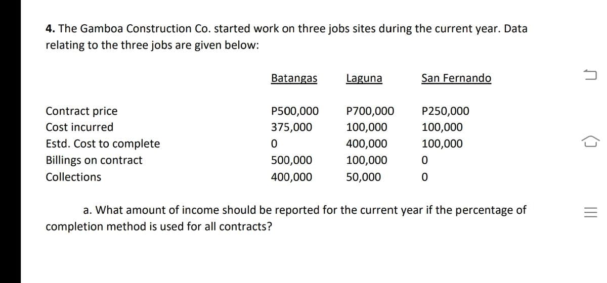 4. The Gamboa Construction Co. started work on three jobs sites during the current year. Data
relating to the three jobs are given below:
Batangas
Laguna
San Fernando
Contract price
P500,000
P700,000
P250,000
Cost incurred
375,000
100,000
100,000
Estd. Cost to complete
400,000
100,000
Billings on contract
500,000
100,000
Collections
400,000
50,000
a. What amount of income should be reported for the current year if the percentage of
completion method is used for all contracts?
