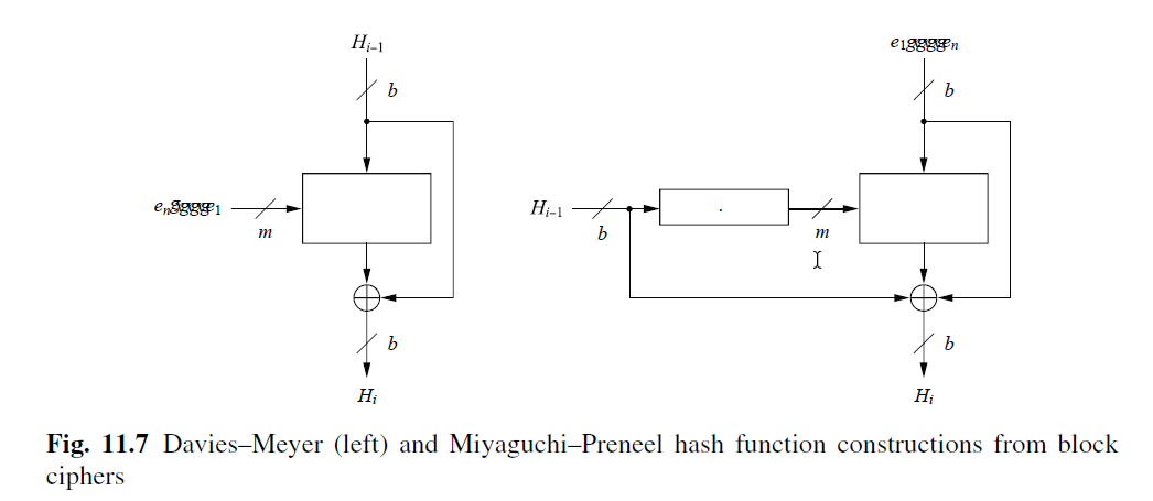 Hj-1
eigggn
b
H-1
m
m
b
Н
Hị
Fig. 11.7 Davies-Meyer (left) and Miyaguchi-Preneel hash function constructions from block
ciphers
