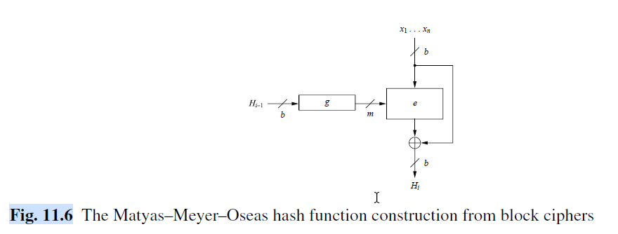 X1 ... Xn
Hj-1 +
Hị
I
Fig. 11.6 The Matyas-Meyer-Oseas hash function construction from block ciphers
