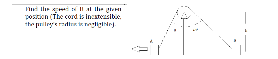 Find the speed of B at the given
position (The cord is inextensible,
the pulley's radius is negligible).
ne
B
