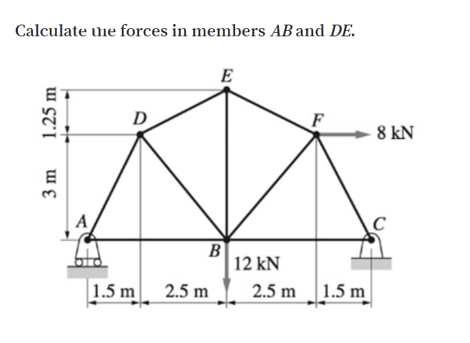 Calculate une forces in members AB and DE.
8 kN
12 kN
1.5 m
2.5 m
2.5 m 1.5 m
3 m
1.25 m
