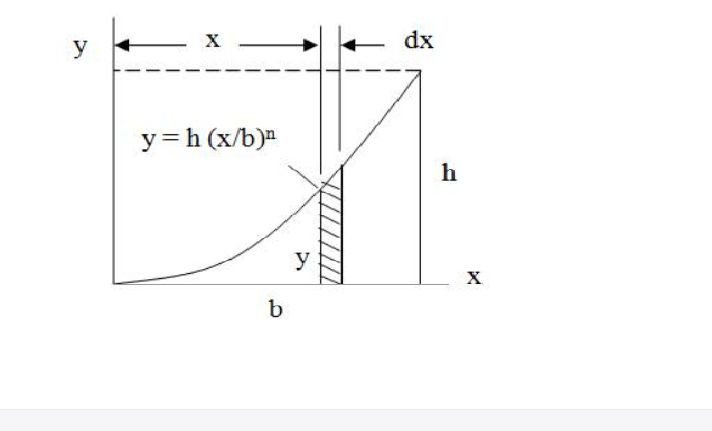 х
dx
y=h (x/b)a
У
х
9.
