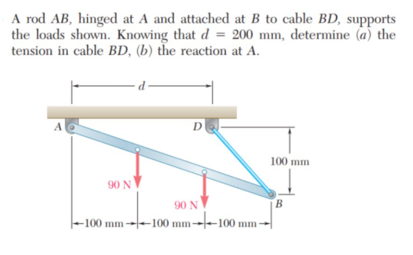 A rod AB, hinged at A and attached at B to cable BD, supports
the loads shown. Knowing that d = 200 mm, determine (a) the
tension in cable BD, (b) the reaction at A.
A
D
100 mm
90 N
90 N
-100 mm →-100 mm→-100 mm-
B.
