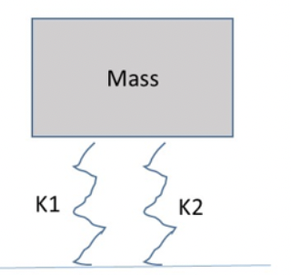K1
Mass
K2