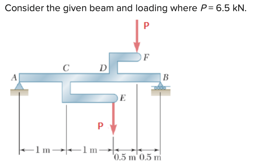 Consider the given beam and loading where P = 6.5 kN.
P
A
C
-1
D
P
E
F
'0.5 m' 0.5 m
B