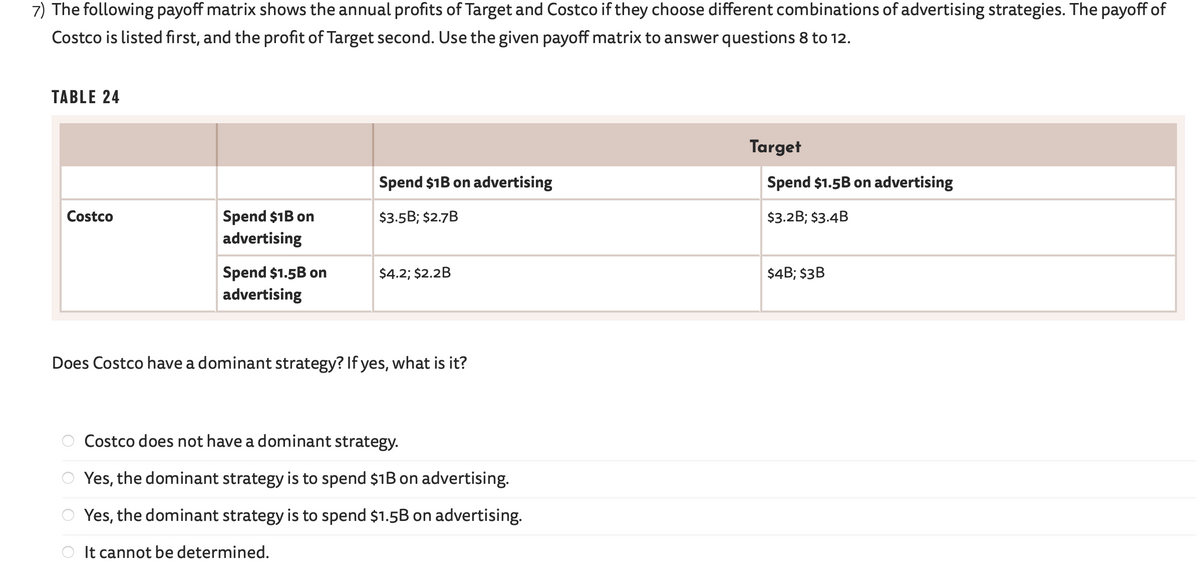 7) The following payoff matrix shows the annual profits of Target and Costco if they choose different combinations of advertising strategies. The payoff of
Costco is listed first, and the profit of Target second. Use the given payoff matrix to answer questions 8 to 12.
TABLE 24
Costco
O
Spend $1B on
advertising
OO
Spend $1.5B on
advertising
Spend $1B on advertising
$3.5B; $2.7B
Does Costco have a dominant strategy? If yes, what is it?
$4.2; $2.2B
Costco does not have a dominant strategy.
Yes,
the dominant strategy is to spend $1B on advertising.
Yes, the dominant strategy is to spend $1.5B on advertising.
It cannot be determined.
Target
Spend $1.5B on advertising
$3.2B; $3.4B
$4B; $3B