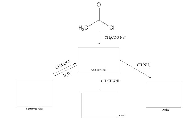 Carboxylic Acid
CH₂COCI
H₂O
H3C
CI
CH₂COO-Na
Acid anhydride
CH₂CH₂OH
Ester
CH,NH,
Amide