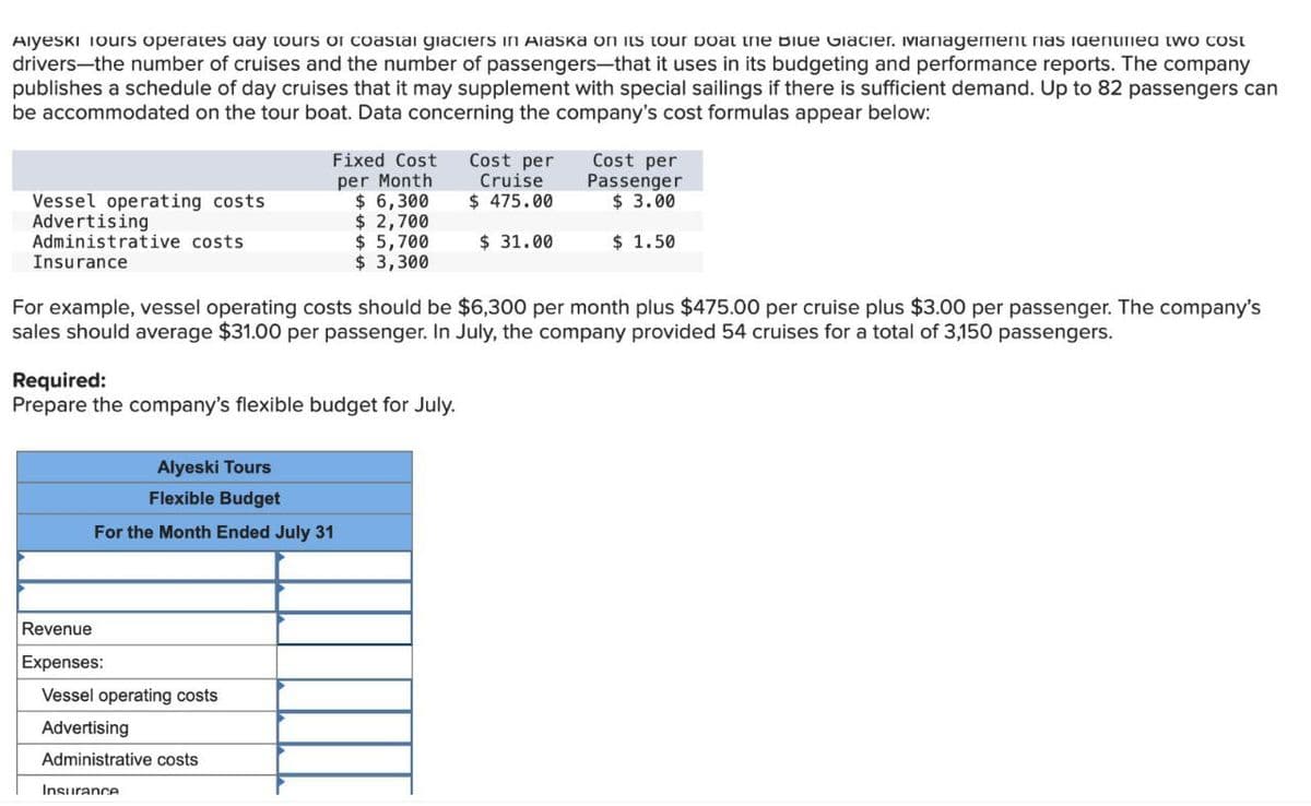 Alyeski Tours operates day tours or coastal glaciers in Alaska on its tour boat the Blue Glacier. Management has identified two cost
drivers-the number of cruises and the number of passengers-that it uses in its budgeting and performance reports. The company
publishes a schedule of day cruises that it may supplement with special sailings if there is sufficient demand. Up to 82 passengers can
be accommodated on the tour boat. Data concerning the company's cost formulas appear below:
Cost per Cost per
Passenger
$ 3.00
Fixed Cost
per Month
Vessel operating costs
$ 6,300
Cruise
$ 475.00
$ 2,700
Administrative costs
$ 5,700
$ 3,300
$ 31.00
$ 1.50
Advertising
Insurance
For example, vessel operating costs should be $6,300 per month plus $475.00 per cruise plus $3.00 per passenger. The company's
sales should average $31.00 per passenger. In July, the company provided 54 cruises for a total of 3,150 passengers.
Required:
Prepare the company's flexible budget for July.
Alyeski Tours
Flexible Budget
For the Month Ended July 31
Revenue
Expenses:
Vessel operating costs
Advertising
Administrative costs
Insurance