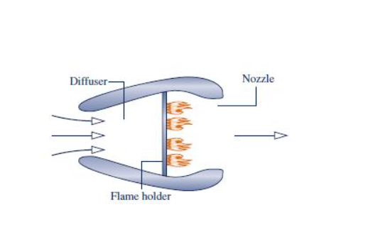 Diffuser-
Nozzle
Flame holder
