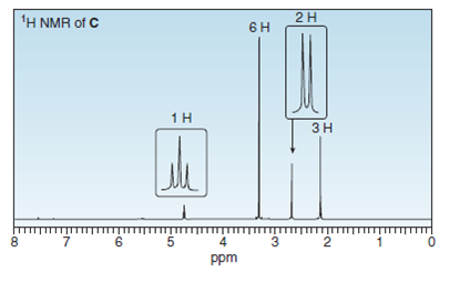 1H NMR of C
2H
1H
ЗН
8.
6.
2
ppm

