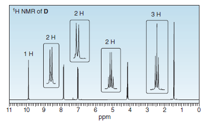 1H NMR of D
3H
2H
11
10
8.
4
3
ppm
2.

