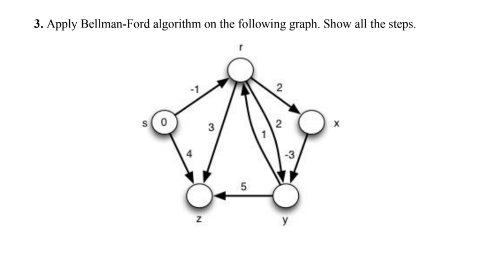 3. Apply Bellman-Ford algorithm on the following graph. Show all the steps.
2
-3
y
