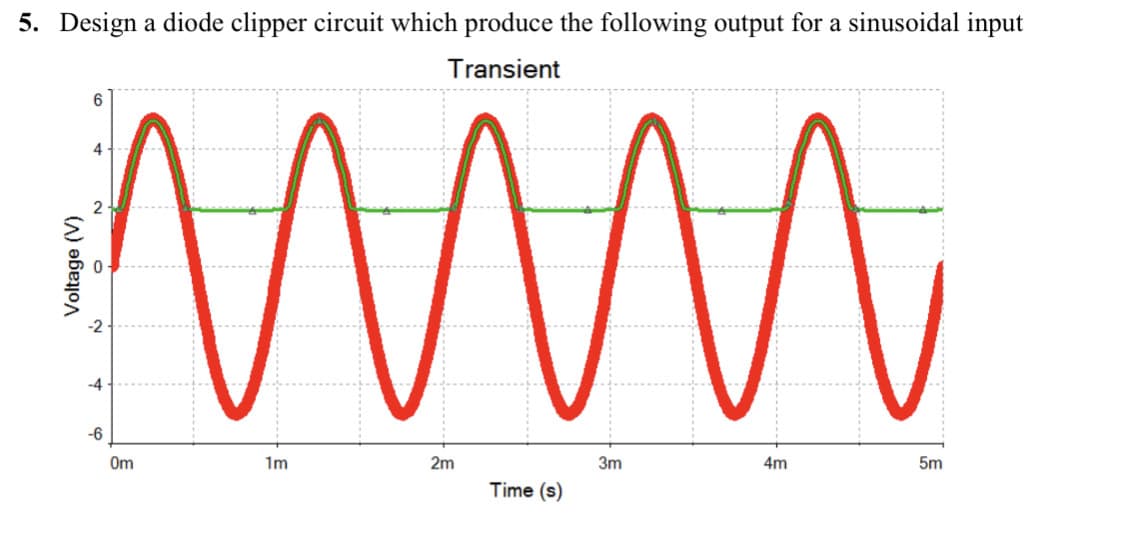 5. Design a diode clipper circuit which produce the following output for a sinusoidal input
Transient
mmm
6
4
-4
-6
Om
1m
2m
Time (s)
3m
4m
5m