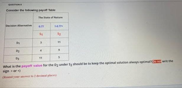 QUESTION
Consider the following payoff Table
The State of Nature
Decision Alternative
0.77
1-0.77-
$1
$2
D₁
3
11
4
9
D₂
D3
11
5
What is the payoff value for the D2 under 52 should be to keep the optimal solution always optimal? Do not writ the
sign > or <)
(Round your answer to 2 decimal places)