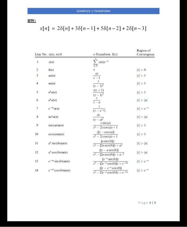 EXAMPLES: 2-TRANSFORM
HW:
x[n] = 28[n] + 38[n-1]+58[n-2] + 28[n- 3]
Line No. x(n), niz0
Region of
Convergence
z-Transform X(:)
x(n)
8(n)
2 >0
az
3
au(n)
4
nu(n)
E > 1
d'un)
|z| > lal
7
8
na"uk n)
E > la)
(:
z sin (a)
22- 2z cos (a) + 1
:- cos (a))
2z cos (a) +1
[a sin (b)):
-(2a cos (b)): + a
: -a cos (b)]
2- (2a cos (b)]: + a
[e sin (b))
12 cos (b)): +e
1: - e" cos (b)I
- 12e cos (bl: +e 2a
- a)
sin(a)udn)
10
cos (an)u(n)
l2 > 1
11
d' sin (hn)u(n)
| > la|
d' cos (bn)ukn)
El > lal
12
ean sin (bn)udn)
El >
13
14
"cos (bn)u(n)
Page 4|4
%3D
