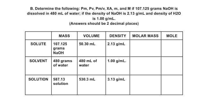B. Determine the following: Pm, Pv, Pm/v, XA, m, and M if 107.125 grams NaOH is
dissolved in 480 ml of water; if the density of NaOH is 2.13 g/mL and density of H20
is 1.00 g/mL.
(Answers should be 2 decimal places)
MASS
DENSITY MOLAR MASS
VOLUME
MOLE
2.13 g/ml
SOLUTE
107.125
50.30 mL
grams
NaOH
SOLVENT 480 grams
of water
480 mL of
1.00 g/mL.
water
SOLUTION 587.13
solution
3.13 g/mL
530.3 mL
