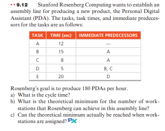 Stanford Rosenberg Computing wants to establish an
assembly line for producing a new product, the Personal Digital
Assistant (PDA). The tasks, task times, and immediate predeces-
••9.12
sors for the tasks are as follows:
TASK| TIME (sec) IMMEDIATE PREDECESSORS
A
12
B
15
A
8
A
5
В, С
E
20
D
Rosenberg's goal is to produce 180 PDAS per hour.
a) What is the cycle time?
b) What is the theoretical minimum for the number of work-
stations that Rosenberg can achieve in this assembly line?
c) Can the theoretical minimum actually be reached when work-
stations are assigned? Px
