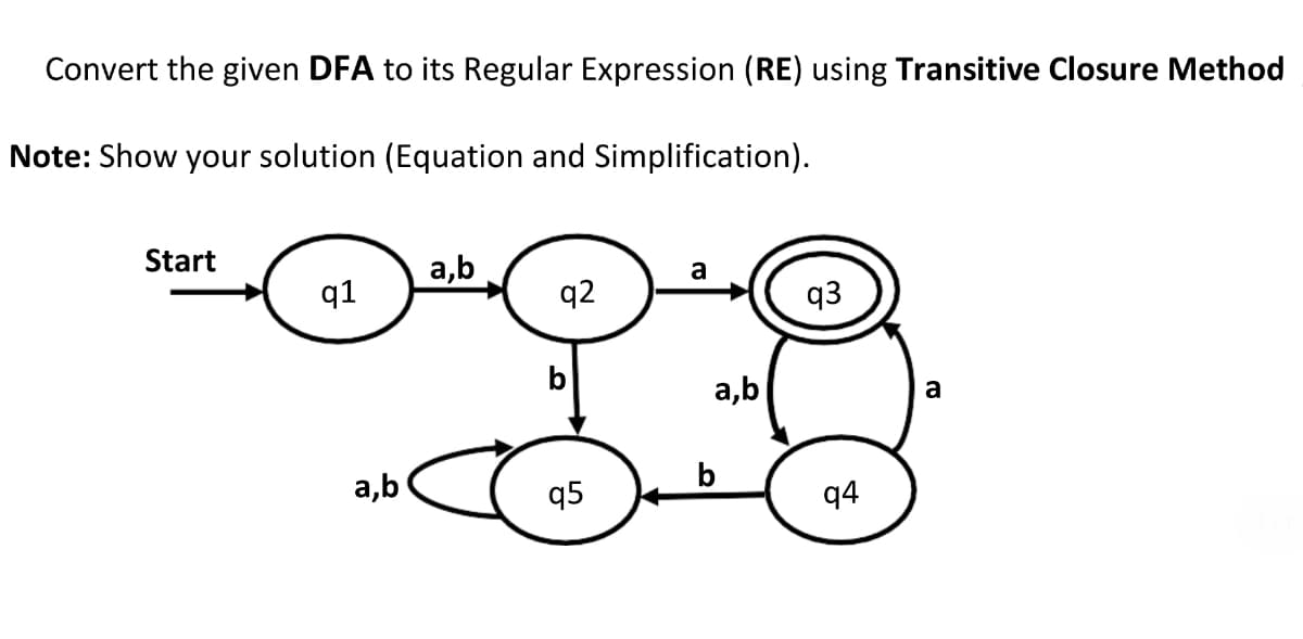 Convert the given DFA to its Regular Expression (RE) using Transitive Closure Method
Note: Show your solution (Equation and Simplification).
Start
q1
a,b
a,b
q2
b
q5
a
a,b
q3
94
a