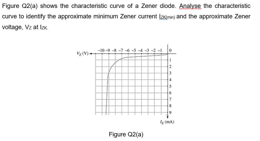 Figure Q2(a) shows the characteristic curve of a Zener diode. Analyse the characteristic
curve to identify the approximate minimum Zener current IzK(min) and the approximate Zener
voltage, Vz at IzK.
-10 -9 -8 -7 –6
-2 -1
Vz (V) +
1
2
3
4
6
8
Iz (mA)
Figure Q2(a)
