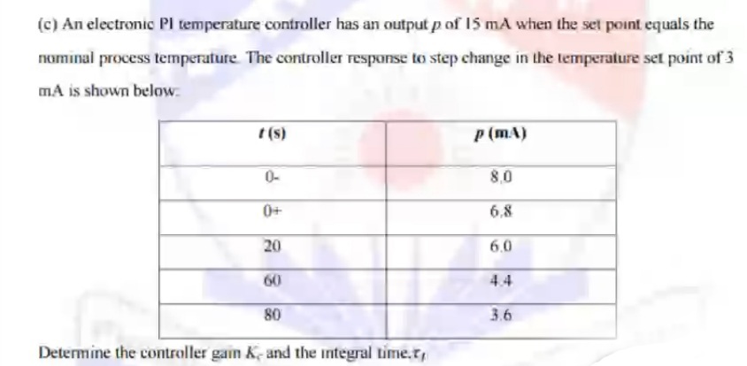 (c) An electronic Pl temperature controller has an output p of 15 mA when the set point equals the
nominal process temperature. The controller response to step change in the temperature set point of 3
mA is shown below.
t(s)
0-
0+
20
60
80
Determine the controller gain K, and the integral time.r
p (mA)
8,0
6,8
6.0
4.4
3.6